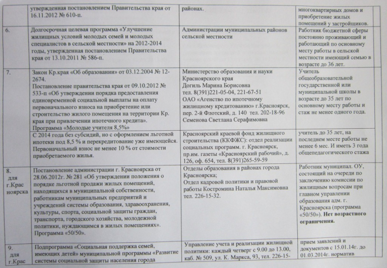 ипотека работникам бюджетной сферы красноярск Это нетрудно